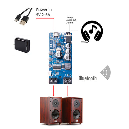 Bluetooth 5.0 Power Amplifier Board Stereo Wireless Music Player Module