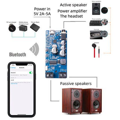 Bluetooth 5.0 Power Amplifier Board Stereo Wireless Music Player Module