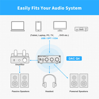 FOSI Q4 Mini Stereo Audio Amplifier USB Gaming DAC & Headphone Amplifier Converter Adapter for Home/Desktop Powered/Active Speakers