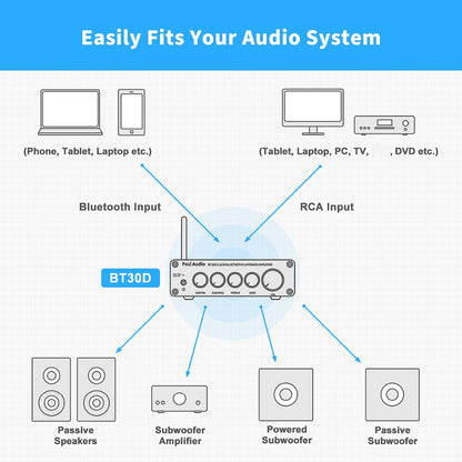 FOSI BT30D Audio Bluetooth Sound Power Amplifier 2.1 Channel Bass & Treble Control Mini Audio Amp Subwoofer 100W + 50W x 2