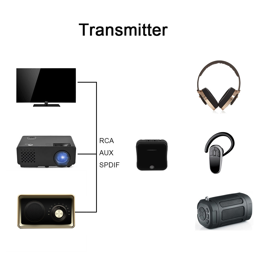 BC91 Bluetooth 5.0 Optical Fiber Transmitter and Receiver 2 in 1 Adapter Low Power Consumption