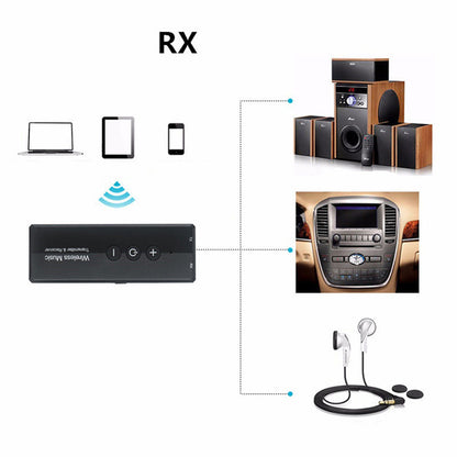 3 in 1 Bluetooth Audio Receiver Transmitter Adapter ZF-360