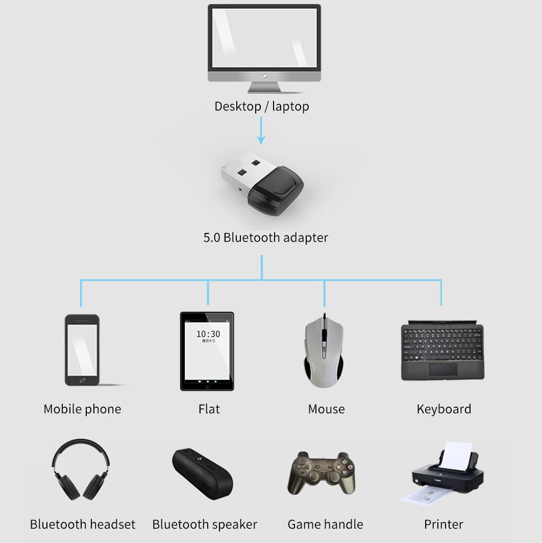 BT-08T Mini USB Bluetooth 5.0 Transmitter Wireless Connection PC Adapter for Mouse Keyboard