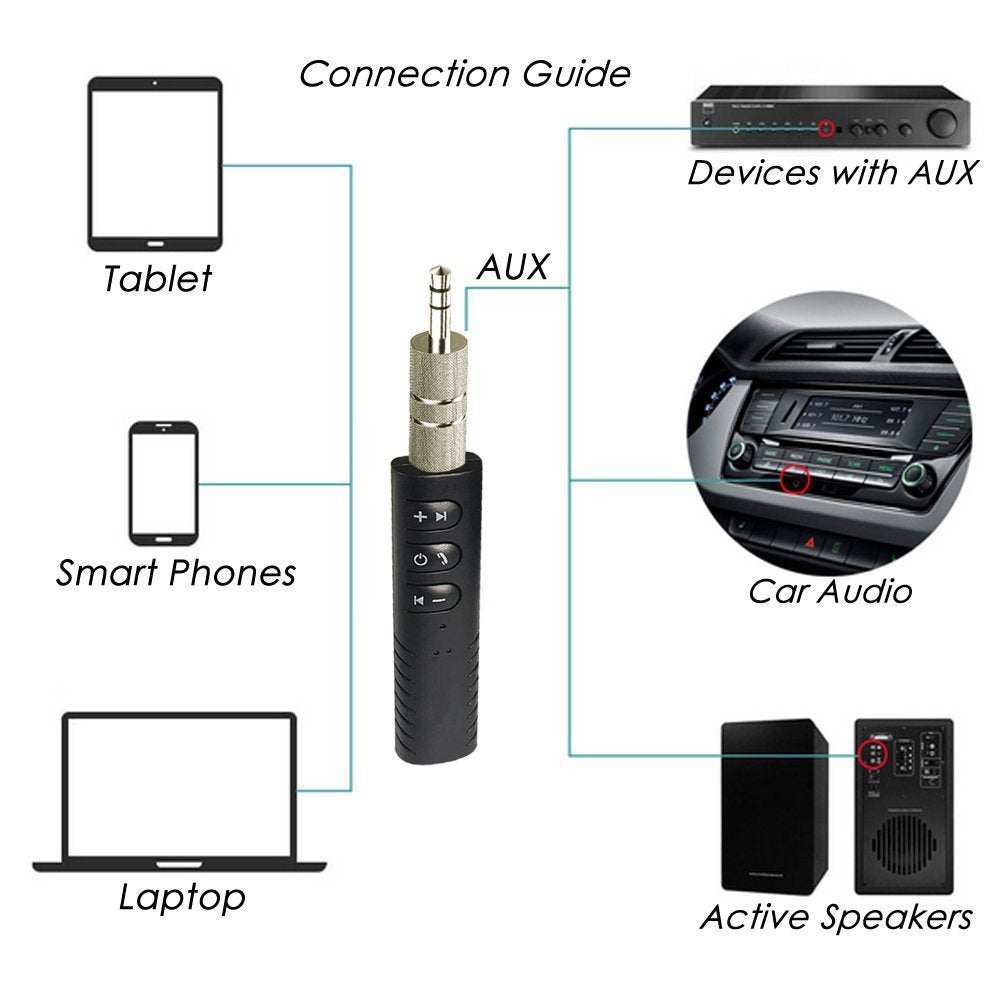 Wireless Bluetooth V4.1 Receiver Transmitter Adapter 3.5mm Jack for Car Music Audio Aux Receiver