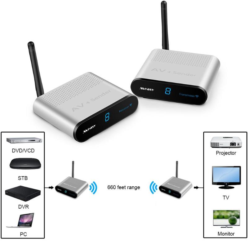 RCA220 2.4GHz Wireless Audio Video Transmitter Receiver A/V Sender 200m Transmission Distance