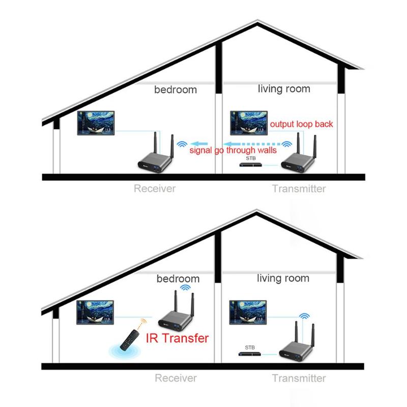 RCA220 2.4GHz Wireless Audio Video Transmitter Receiver A/V Sender 200m Transmission Distance