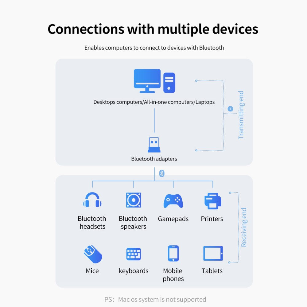 Bluetooth 5.0 Dongle Adapter USB Dongle Wireless Bluetooth Receiver Transmitter Device for PC