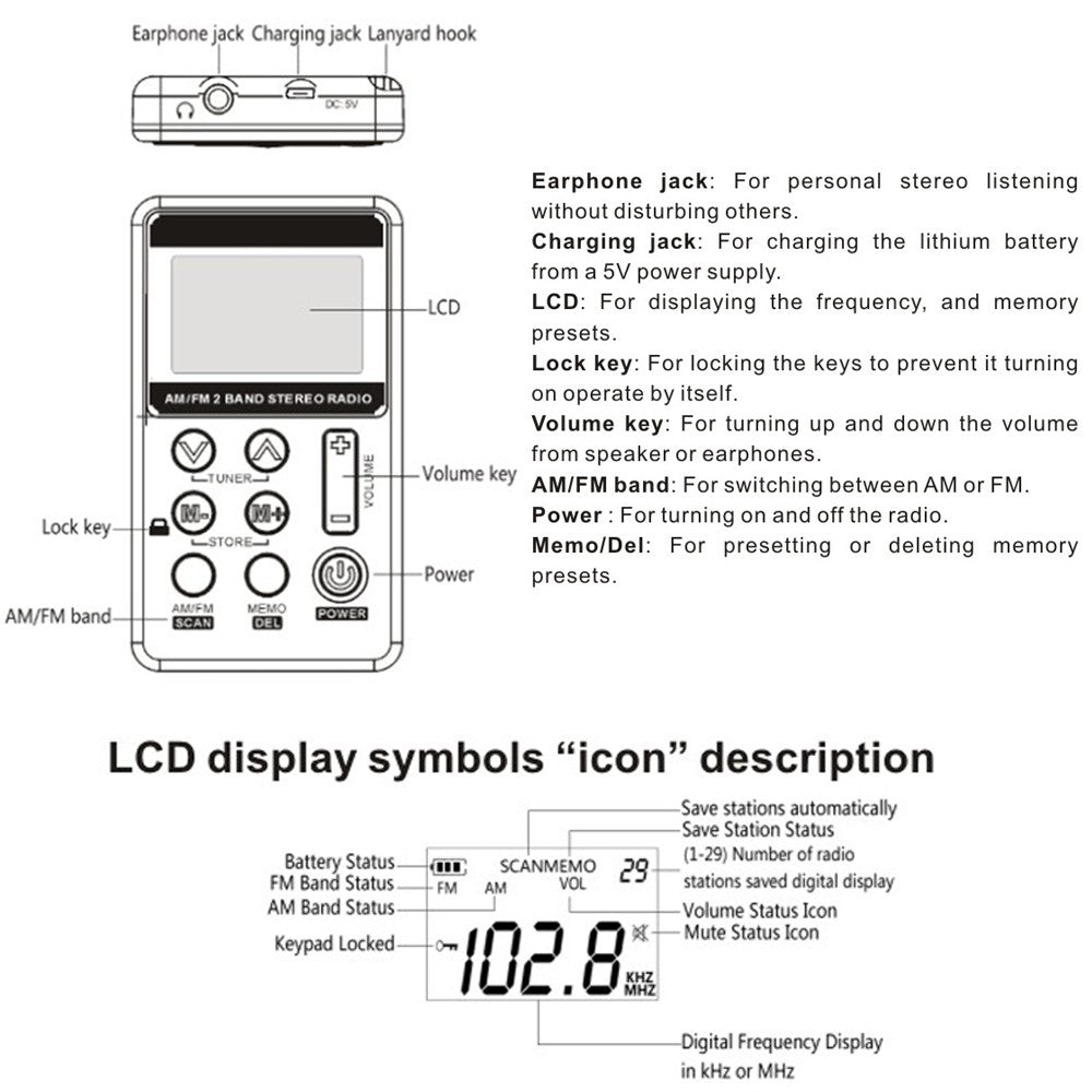 HanRongDa HRD-103 Portable AM FM Digital Radio Rechargeable LCD Screen 2 Band Stereo Receiver Pocket Radio with Earphone and Lanyard