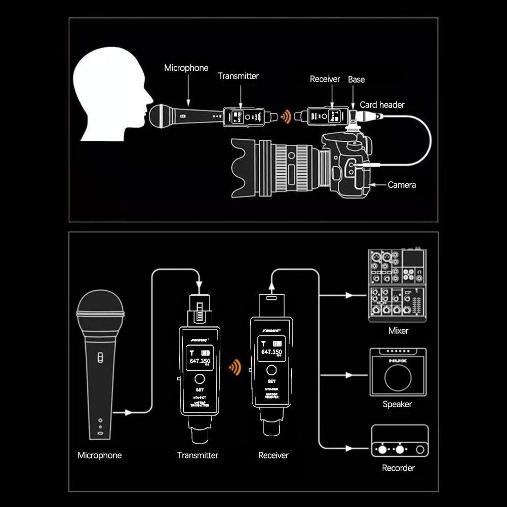 Microphone Wireless System Wireless Mic Adapter Transmitter Receiver Plug-on for Microphone Audio Mixer