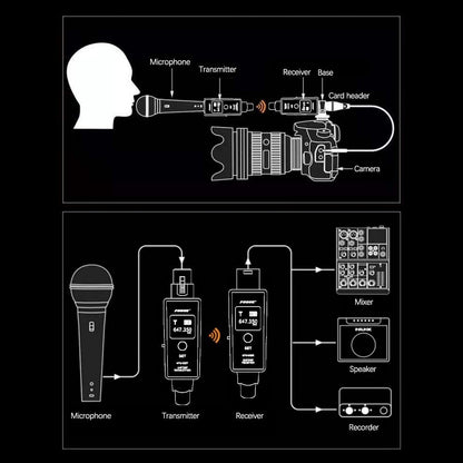 Microphone Wireless System Wireless Mic Adapter Transmitter Receiver Plug-on for Microphone Audio Mixer