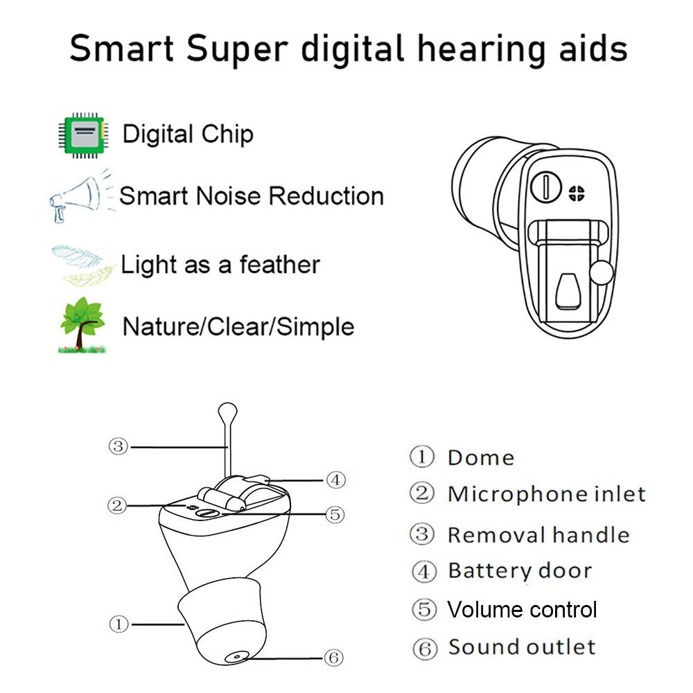 Mini Size Inner Ear Volume Adjustable Invisible Hearing Aid Hearing Aids Ear Sound Amplifier for Hearing Loss People