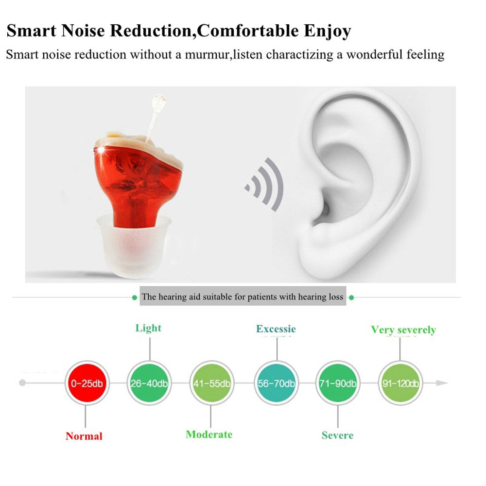 Mini Size Inner Ear Volume Adjustable Invisible Hearing Aid Hearing Aids Ear Sound Amplifier for Hearing Loss People