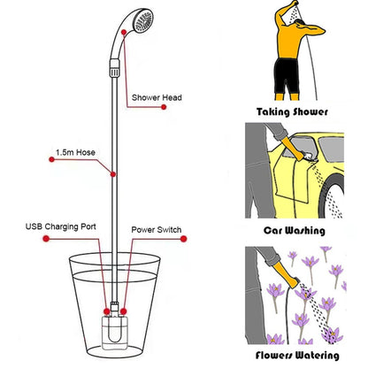 Portable Camping Shower Handheld Rechargeable Outdoor Showerhead Camp Shower Pump 4.9ft for Pet Cleaning Beach Washing Hiking Traveling