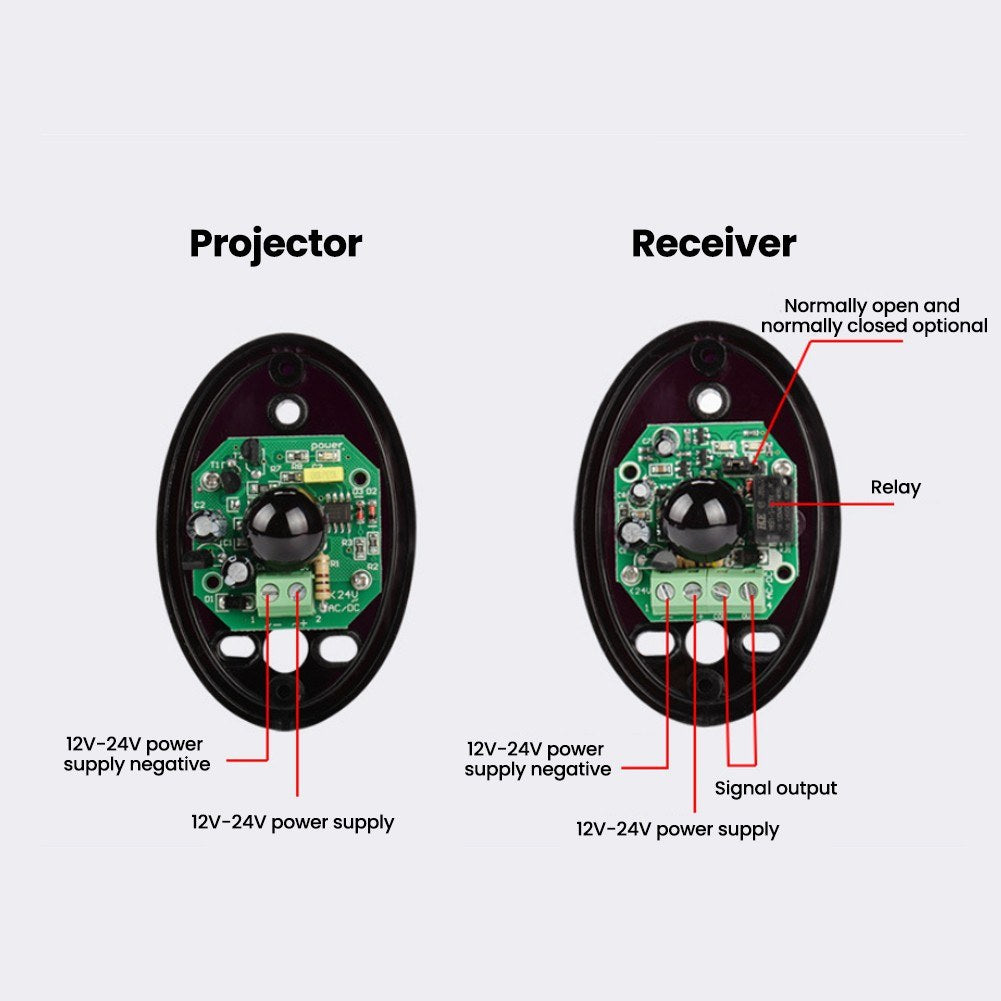 ABO-20 IP55 Waterproof Infrared Beam Sensor Single Photoelectric Detector Active IR Alarm Host 20m Infrared Detector